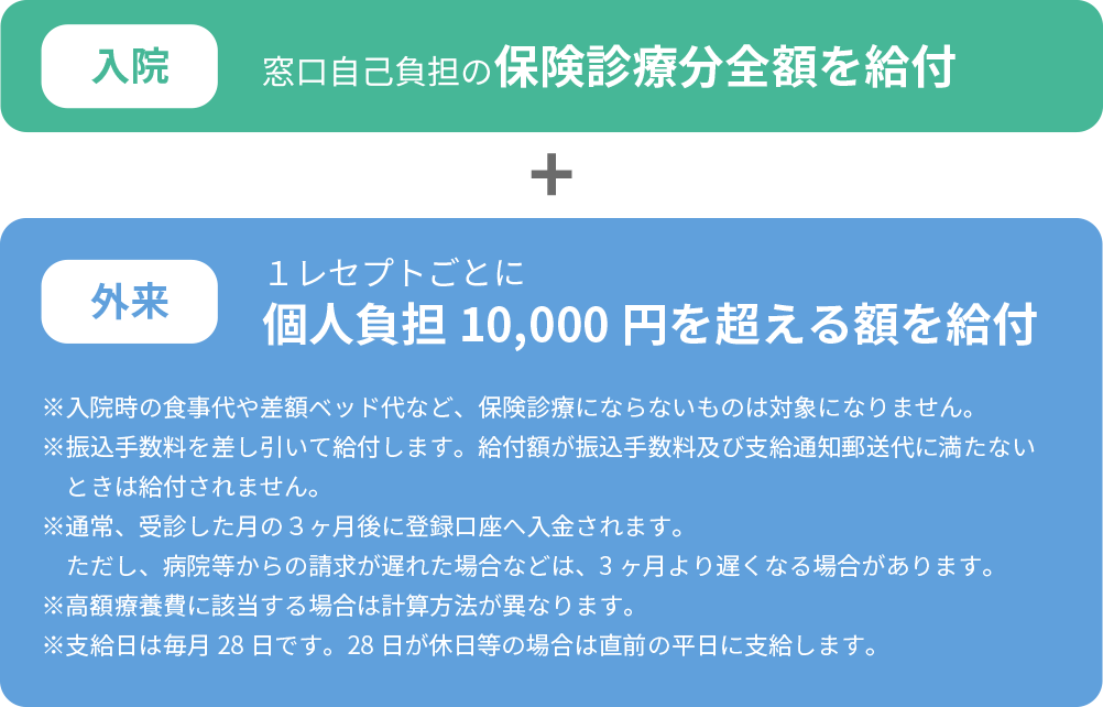 2つの制度を合わせた給付内容